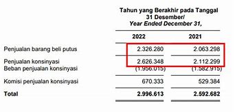 Beli Putus Adalah